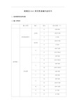 欧姆龙温控器E5CC常用设定