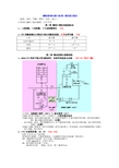 广东海洋大学微机原理与接口技术复习总结