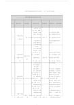 天津市国家级经济技术开发区与31个示范工业园区明细