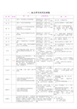 小升初标点符号专题讲解及练习.doc