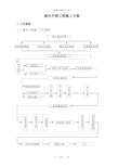 暖通空调施工方案