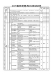 最新营改增税率表与原营业税对照