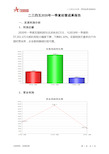 二三四五2020年一季度经营成果报告