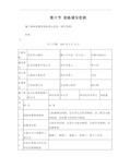 施工现场质量管理检查记录表(填写范例)