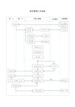 (完整版)培训管理工作流程