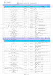 最新高度关注物质(SVHC)使用调查表及清单209项-2020-6-19