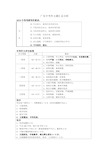 2019最新广东中考历年作文题汇总分析