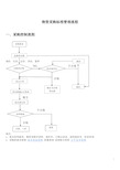 物资采购标准管理流程