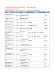 2020新版广东省惠州金融机构工商企业公司名录名单黄页联系方式大全142家