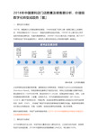 2018年中国便利店门店数量及销售额分析,价值链数字化转型成趋势「图」