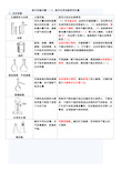 高中化学实验常用仪器