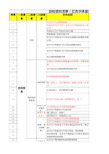 迎接安全检查的资料清单