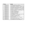 2017年会计继续教育《供给侧结构性改革》题库