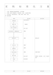 采购标准化工作流程