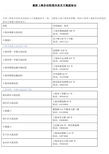 最新上海各法院通讯录及立案庭地址