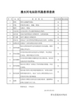 防汛隐患排查表