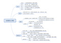 2021年考研政治思维导图--高清