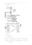 高三数学二轮专题复习教案――立体几何