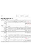 黄河科技学院教师考核指标体系