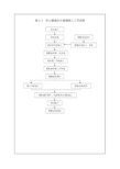 表5-6液压自爬模施工工艺流程图
