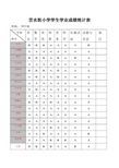 二年级学生学业成绩等级评级表