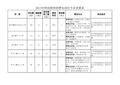 2017年特岗教师招聘各岗位专业设置表