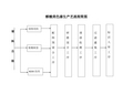 生产水性涂料工艺流程简图