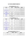 北京大学参加全国微课类大赛获奖作品