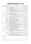 课堂教学评价指标体系一览表