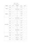 中考英语第三轮题型训练(课件+教案) 四连词成句