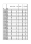 广州中医药大学第二临床医学院2013-2014年度综合奖学金之2班奖学金评比智育第二次公示