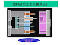 塑料成型工艺及模具设计 PPT课件