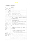 工程质量通病及预防措施大全