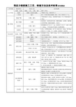 14-预应力锚索(后注浆法)施工标准表格