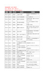 新版河北省唐山市滦南县汽车装潢企业公司商家户名录单联系方式地址大全62家