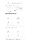 标准阀门型号编制方法及示例