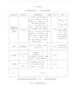 服务器设备配置清单.docx