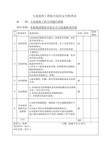 2018年防台防汛自检报告