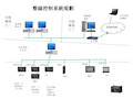 车间综合监控管理系统方案(1)