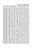 2010年四川省中学教师高级职务评审通过人员公示名册(达州地区)