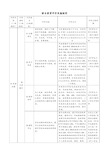 综合素质评价实施细则