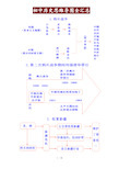 初中历史思维导图全汇总