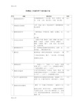 最新科教版三年级科学下册实验计划