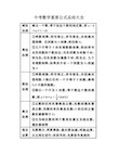 中考数学重要公式总结大全(30页)