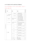 2015年中西医结合内科学主治医师考试大纲——基础知识