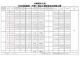 30米预制箱梁预应力钢绞线张拉伸长量计算