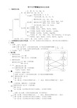 初中化学酸碱盐知识点总结 