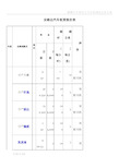 汽车租赁报价表