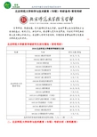 2016北师科学与技术教育专硕考研经验-333教育综合真题