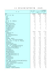 江苏统计年鉴2017社会经济发展指标：按行业分施工投产项目个数2016年